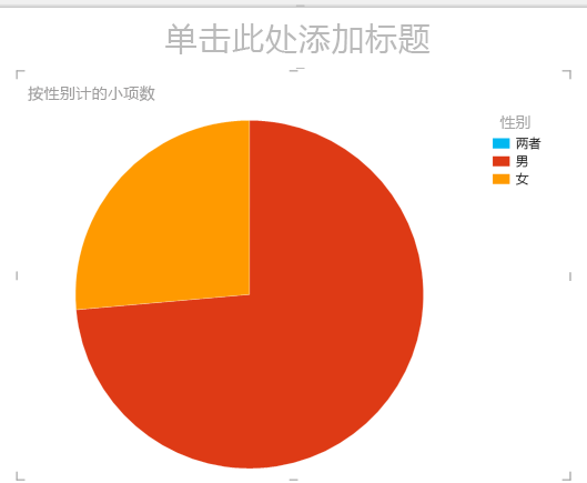 Power View 饼图
