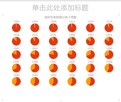 Power View 中的序列饼图