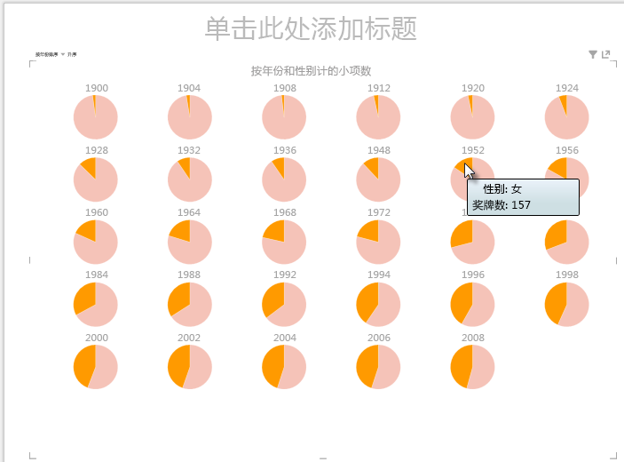 与 Power View 序列图交互