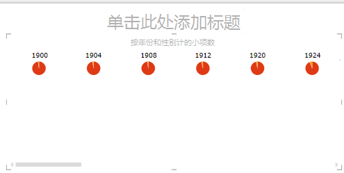 Power View 中的水平序列图