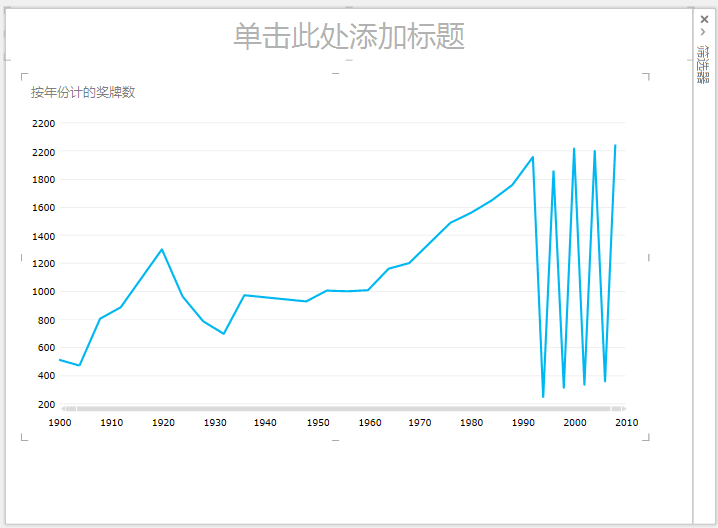 Power View 折线图
