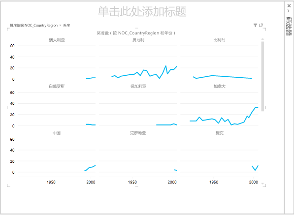Power View 中的折线序列图
