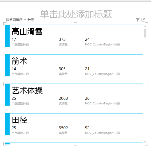 Power View 中的卡片可视化效果