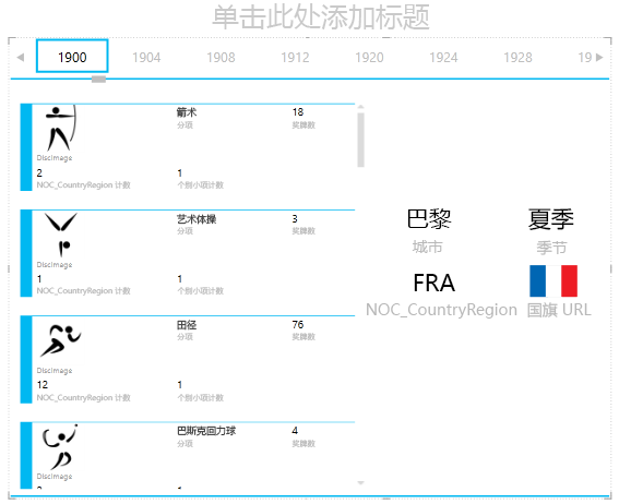在 Power View 的“图块划分方式”容器中添加另一个可视化效果
