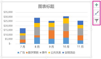 推荐的堆积柱形图