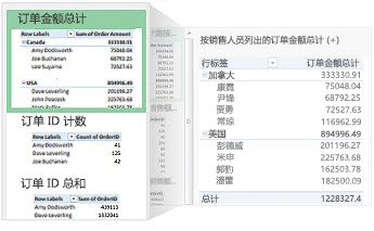 适合您的数据的推荐数据透视表