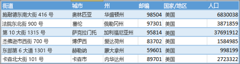 Power Map 的数据结构