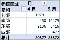数据透视表示例