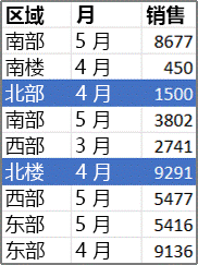 数据透视表源数据示例