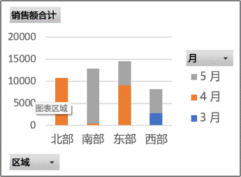 数据透视图报表示例