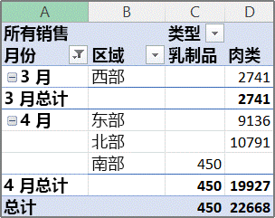 数据透视表示例