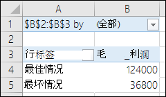 数据透视表的方案