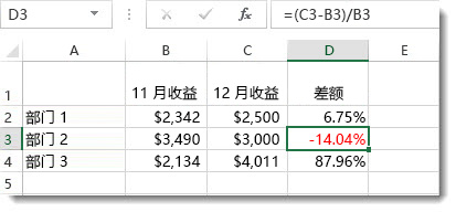 在单元格 D3 中包含以红色设置格式的负百分比的 Excel 数据