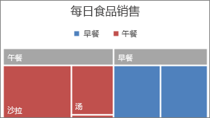 横幅中显示的树状图顶级类别的图片