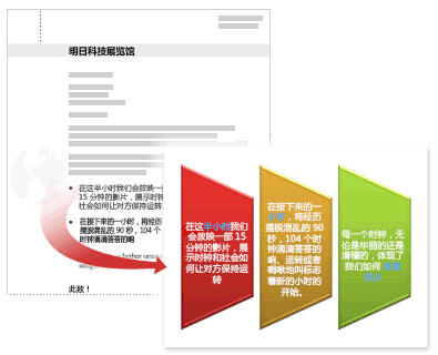 项目符号列表和对应的 SmartArt 图形