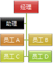 具有两边悬挂布局的组织结构图
