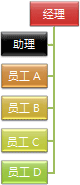 具有左悬挂布局的组织结构图
