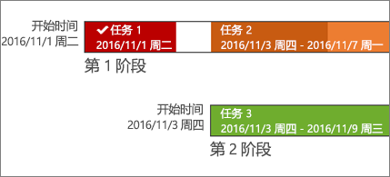具有任务名称和日期的日程表