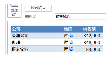 电子邮件中的表格示例