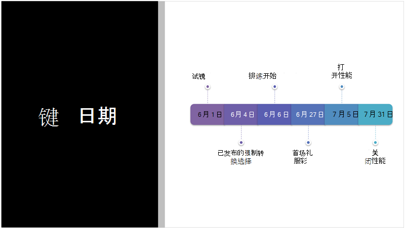 示例幻灯片，其中显示 PowerPoint 设计器转换为 SmartArt 图形的文本日程表