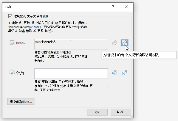 组织中每个人的访问权限