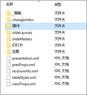 媒体文件夹的位置