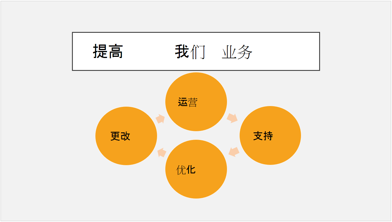 预设 Parcel 主题