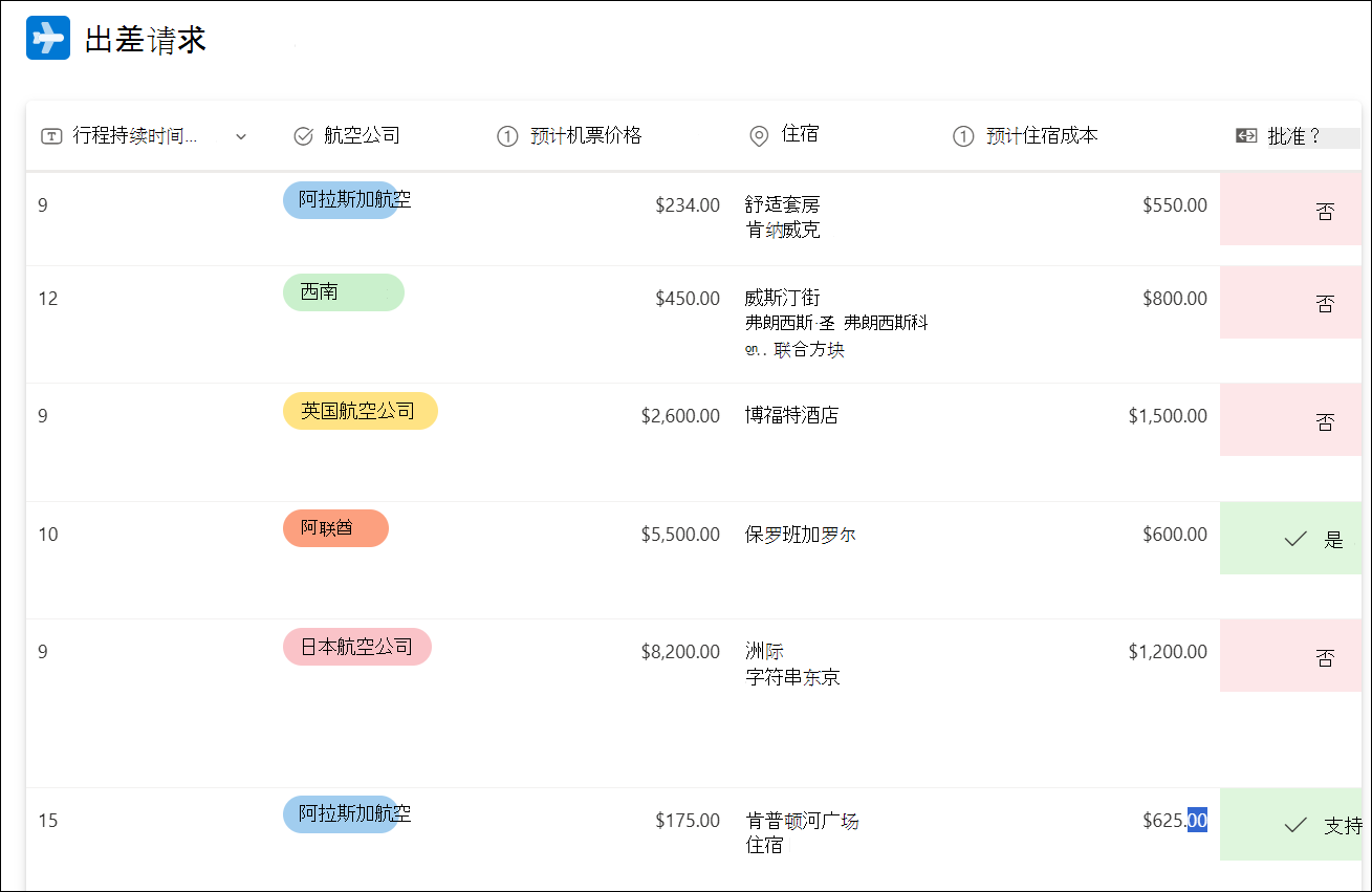 列表模板旅行请求示例的屏幕截图
