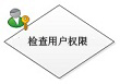 检查用户权限