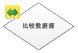比较数据源