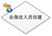 由指定人员创建