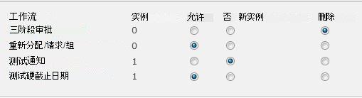 “删除工作流”页面上的表单