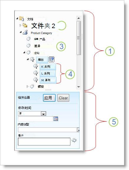 元数据导航