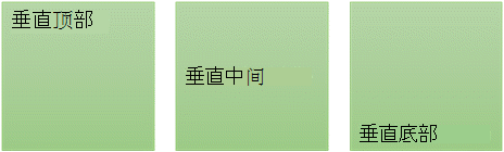 三个垂直文本对齐选项：顶部、中间和底部
