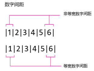 数字间距、比例和表格