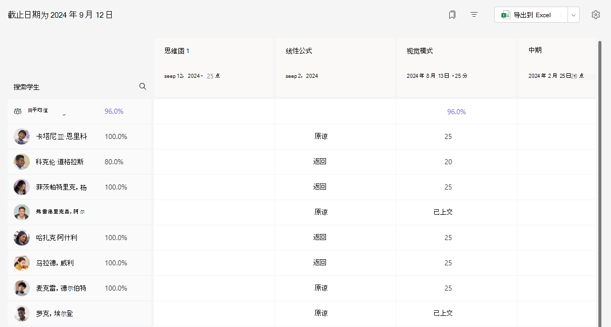 成绩表