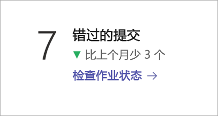 显示“分配状态数据”磁贴的屏幕截图。