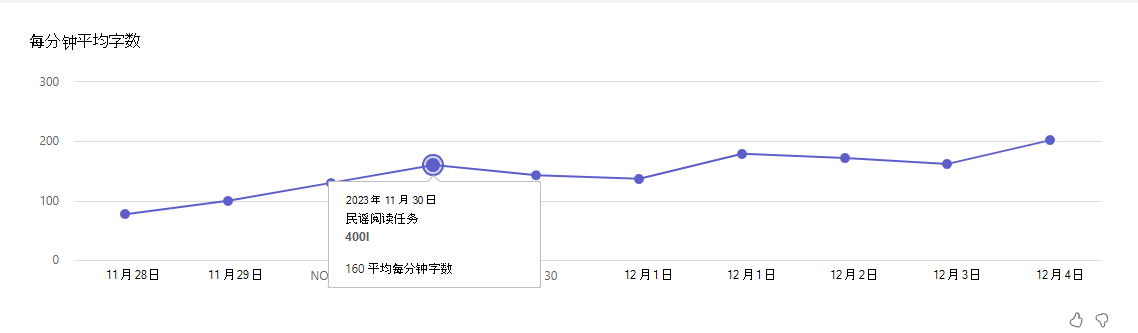 显示平均字词的屏幕截图。