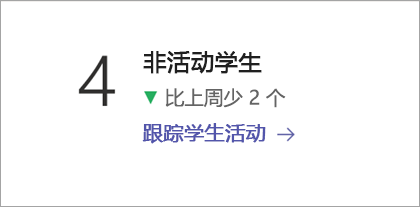 显示“非活动学生数据”磁贴的屏幕截图。