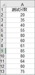 Excel 直方图数据示例