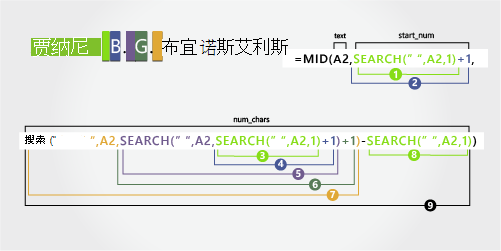 用于分隔名字、姓氏和两个中间名首写字母的公式
