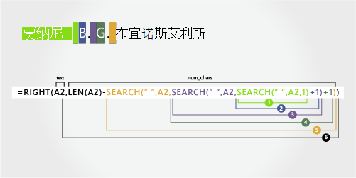 用于分隔名字、姓氏和两个中间名首写字母的公式
