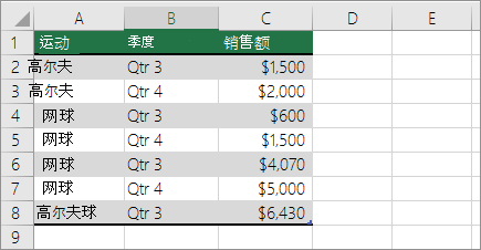 数据透视表的示例数据