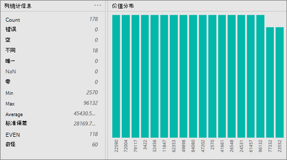 列统计信息和值分布视图