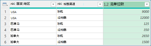 显示按聚合分组结果的屏幕截图。