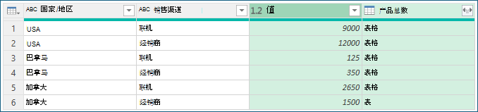 显示示例数据分组过程的屏幕截图。