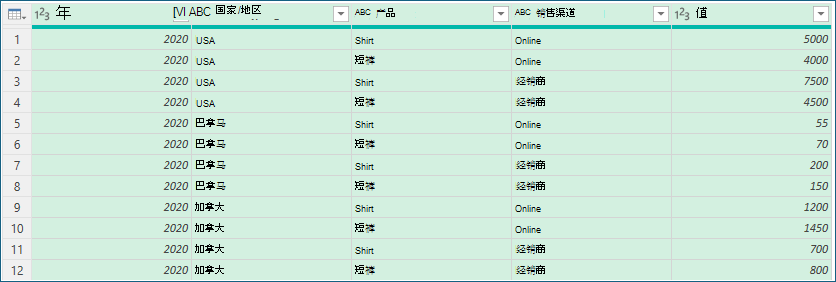 显示聚合前数据示例的屏幕截图。