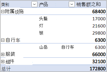 “单独列布局”窗体，其中嵌套了 Row 字段位于不同列中