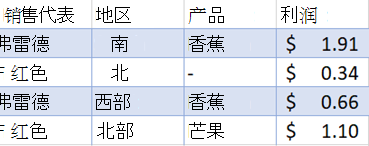 已筛选的销售数据
