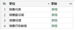 组：所有行